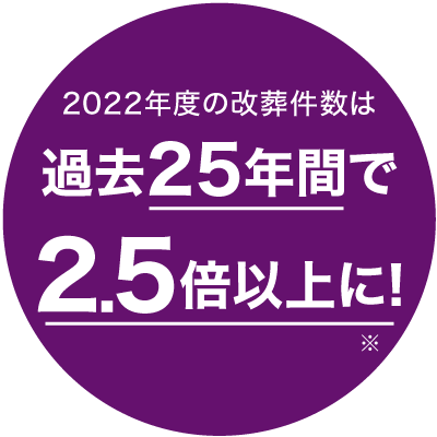 過去25年間で2.5倍以上に!