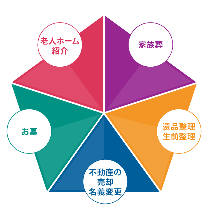 株式会社ティア 未来開発事業部