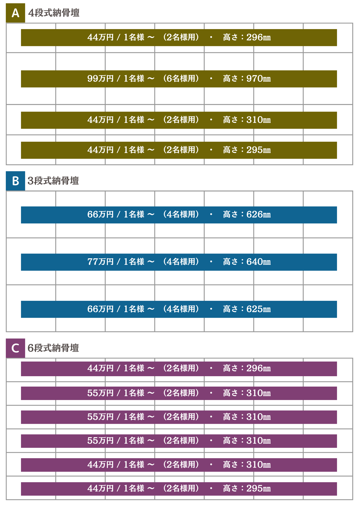 納骨壇サイズ表